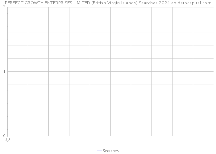 PERFECT GROWTH ENTERPRISES LIMITED (British Virgin Islands) Searches 2024 