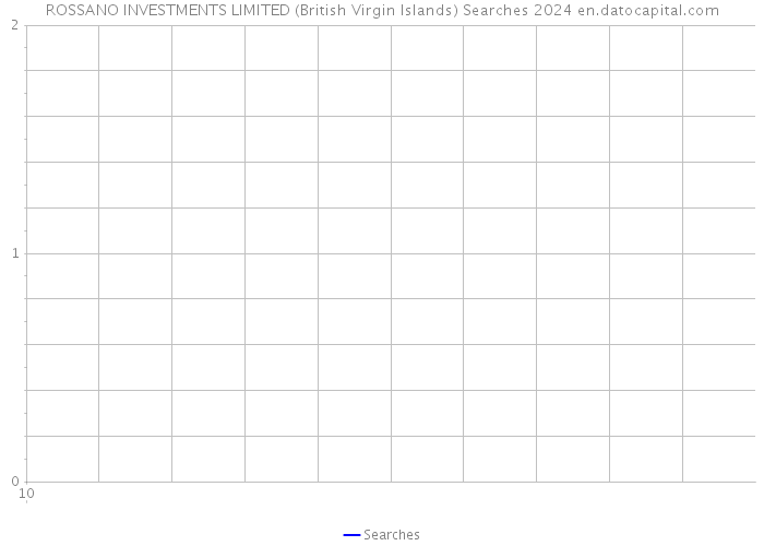 ROSSANO INVESTMENTS LIMITED (British Virgin Islands) Searches 2024 