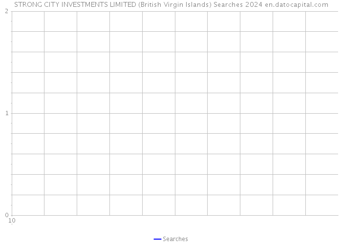 STRONG CITY INVESTMENTS LIMITED (British Virgin Islands) Searches 2024 