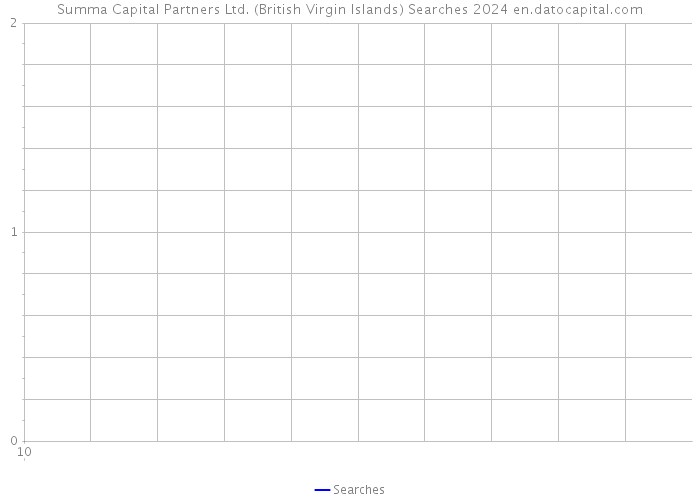 Summa Capital Partners Ltd. (British Virgin Islands) Searches 2024 