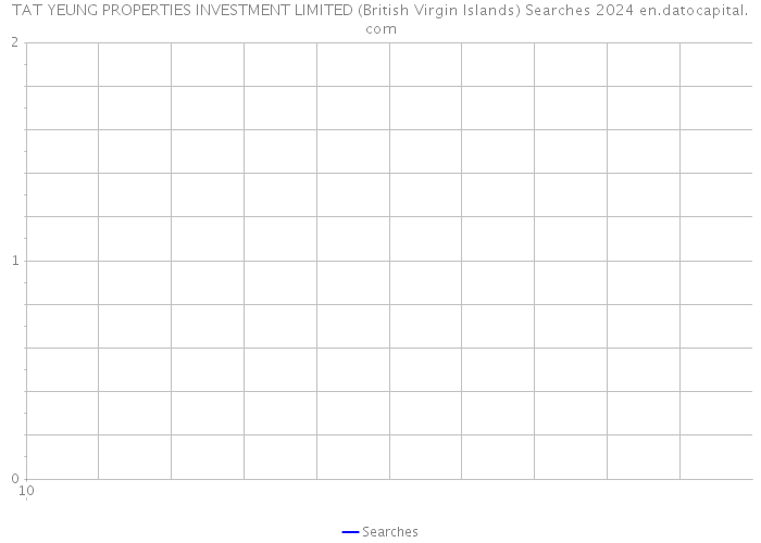 TAT YEUNG PROPERTIES INVESTMENT LIMITED (British Virgin Islands) Searches 2024 