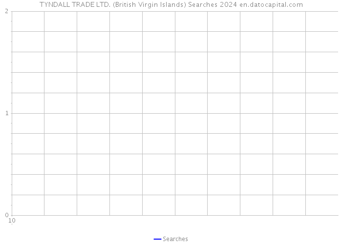 TYNDALL TRADE LTD. (British Virgin Islands) Searches 2024 