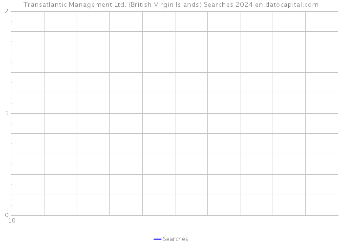 Transatlantic Management Ltd. (British Virgin Islands) Searches 2024 
