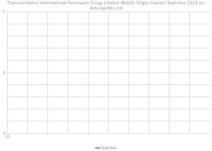 Transcendence International Petroleum Group Limited (British Virgin Islands) Searches 2024 