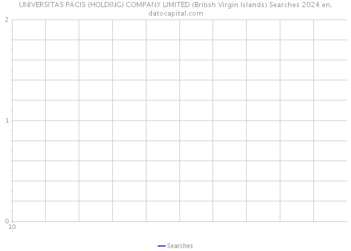 UNIVERSITAS PACIS (HOLDING) COMPANY LIMITED (British Virgin Islands) Searches 2024 