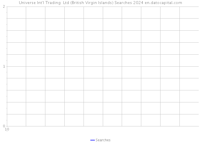 Universe Int'l Trading Ltd (British Virgin Islands) Searches 2024 