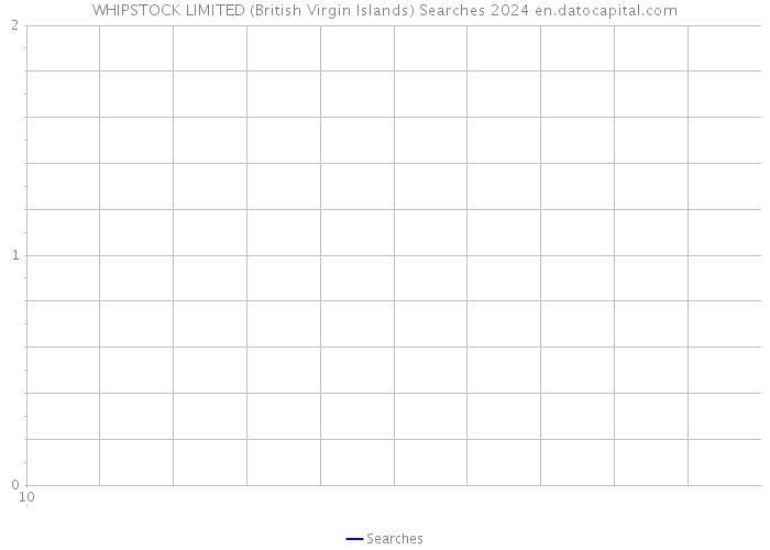 WHIPSTOCK LIMITED (British Virgin Islands) Searches 2024 