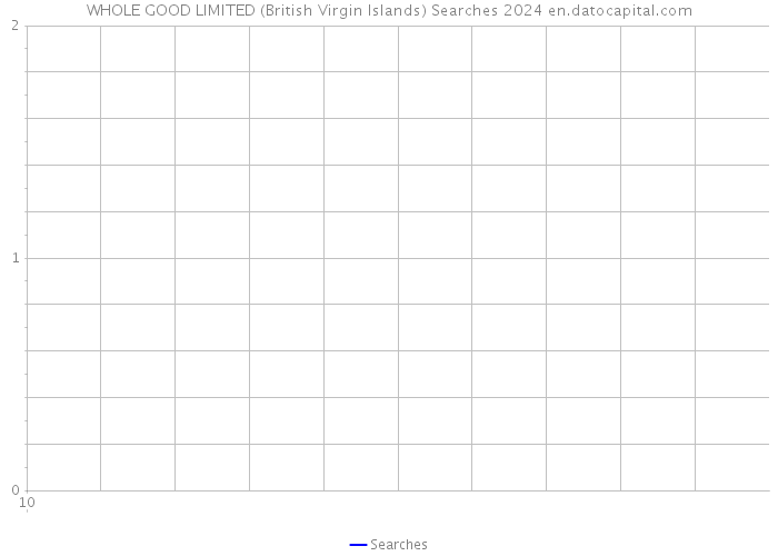 WHOLE GOOD LIMITED (British Virgin Islands) Searches 2024 