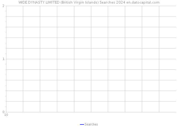 WIDE DYNASTY LIMITED (British Virgin Islands) Searches 2024 