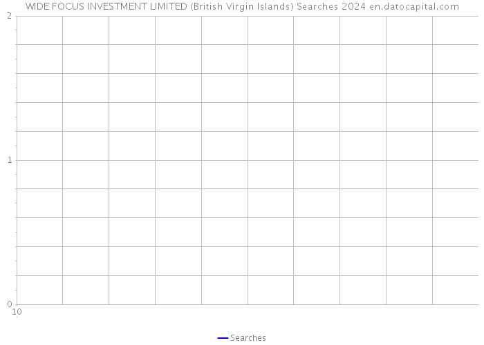 WIDE FOCUS INVESTMENT LIMITED (British Virgin Islands) Searches 2024 