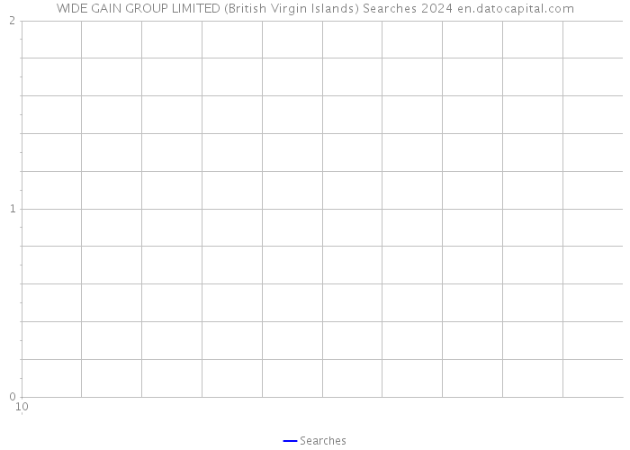 WIDE GAIN GROUP LIMITED (British Virgin Islands) Searches 2024 