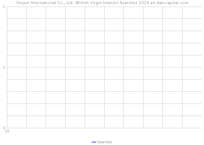 Xinyun International Co., Ltd. (British Virgin Islands) Searches 2024 