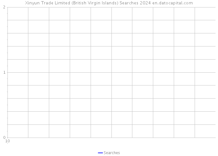 Xinyun Trade Limited (British Virgin Islands) Searches 2024 
