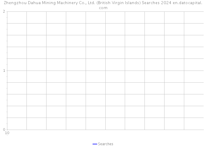 Zhengzhou Dahua Mining Machinery Co., Ltd. (British Virgin Islands) Searches 2024 