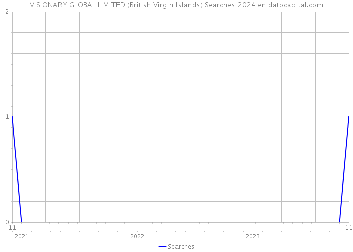 VISIONARY GLOBAL LIMITED (British Virgin Islands) Searches 2024 
