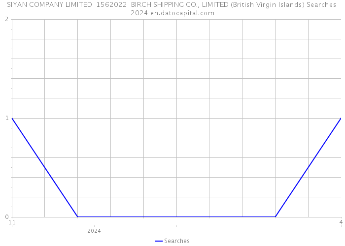 SIYAN COMPANY LIMITED 1562022 BIRCH SHIPPING CO., LIMITED (British Virgin Islands) Searches 2024 