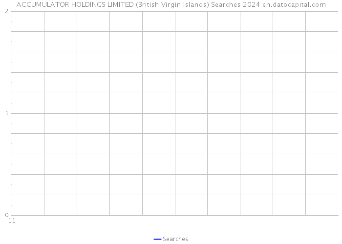 ACCUMULATOR HOLDINGS LIMITED (British Virgin Islands) Searches 2024 