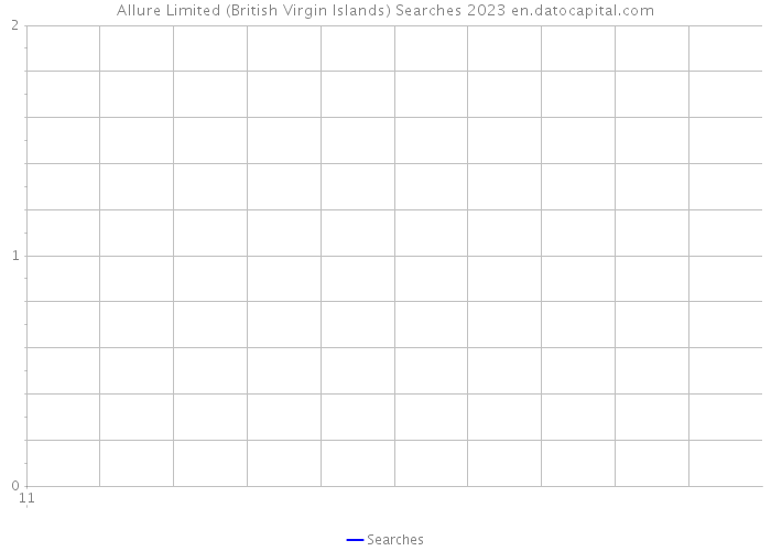 Allure Limited (British Virgin Islands) Searches 2023 