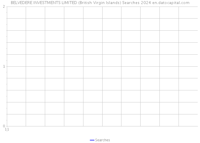 BELVEDERE INVESTMENTS LIMITED (British Virgin Islands) Searches 2024 