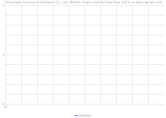 China New Century Investment Co., Ltd. (British Virgin Islands) Searches 2024 