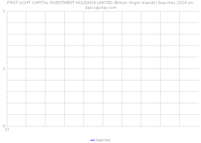 FIRST LIGHT CAPITAL INVESTMENT HOLDINGS LIMITED (British Virgin Islands) Searches 2024 