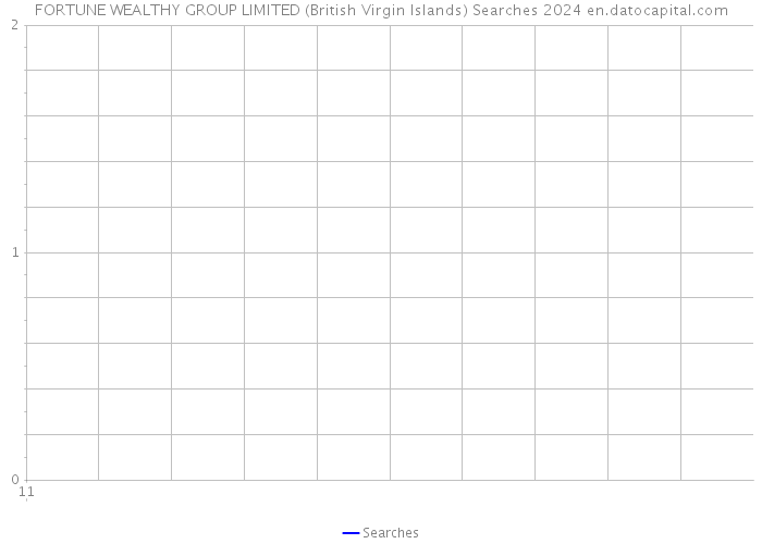 FORTUNE WEALTHY GROUP LIMITED (British Virgin Islands) Searches 2024 