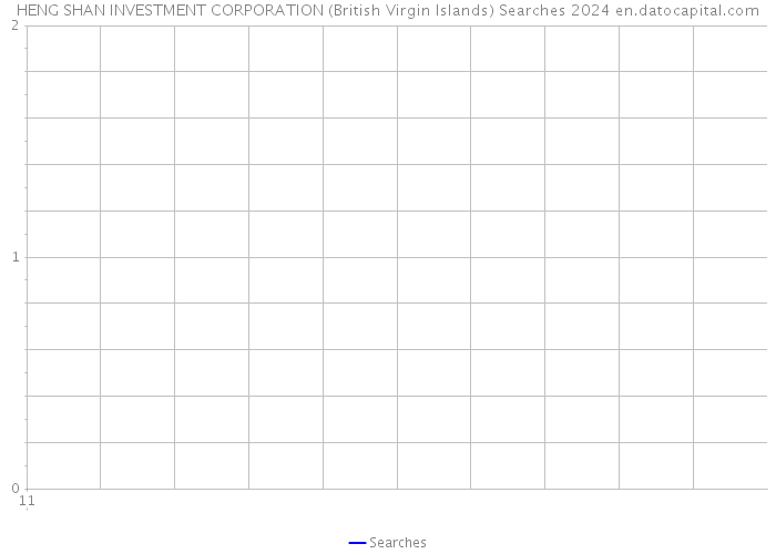 HENG SHAN INVESTMENT CORPORATION (British Virgin Islands) Searches 2024 