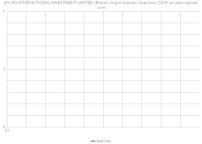 JIN XIN INTERNATIONAL INVESTMENT LIMITED (British Virgin Islands) Searches 2024 