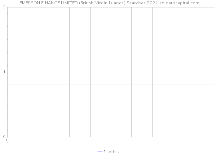 LEMERSON FINANCE LIMITED (British Virgin Islands) Searches 2024 
