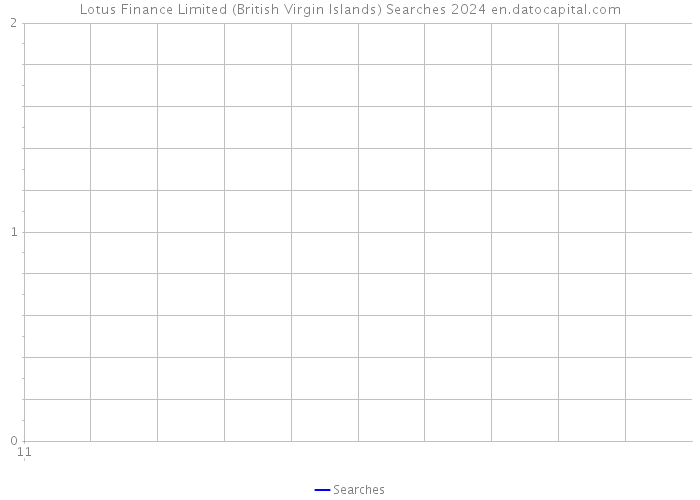 Lotus Finance Limited (British Virgin Islands) Searches 2024 