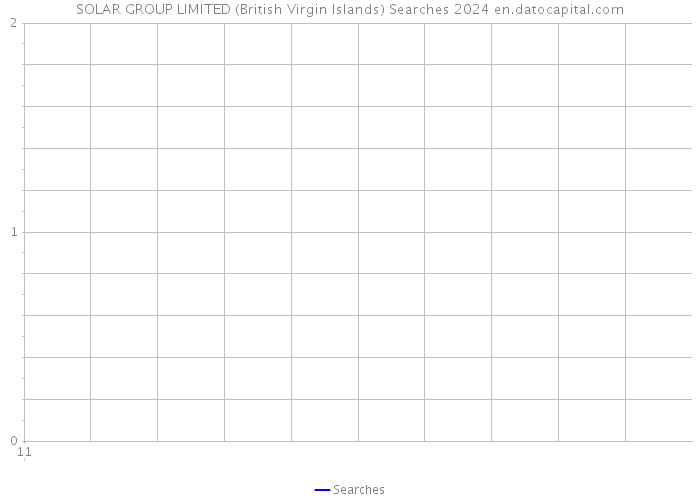 SOLAR GROUP LIMITED (British Virgin Islands) Searches 2024 