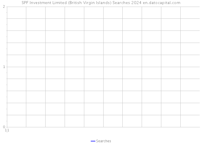 SPF Investment Limited (British Virgin Islands) Searches 2024 