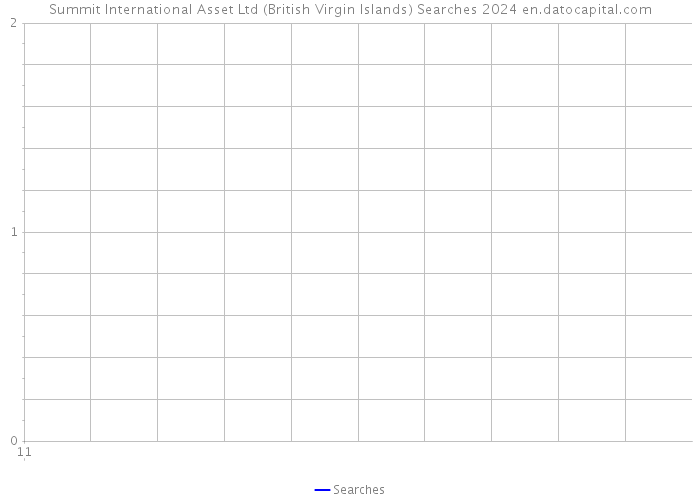 Summit International Asset Ltd (British Virgin Islands) Searches 2024 