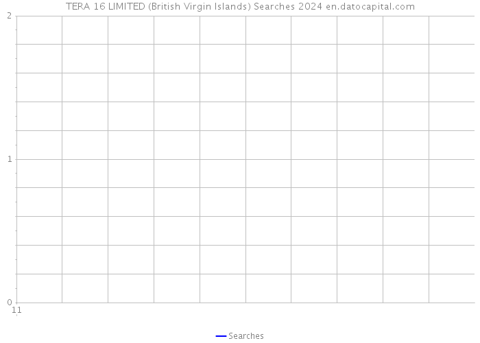 TERA 16 LIMITED (British Virgin Islands) Searches 2024 