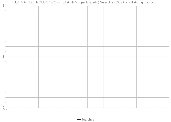 ULTIMA TECHNOLOGY CORP. (British Virgin Islands) Searches 2024 