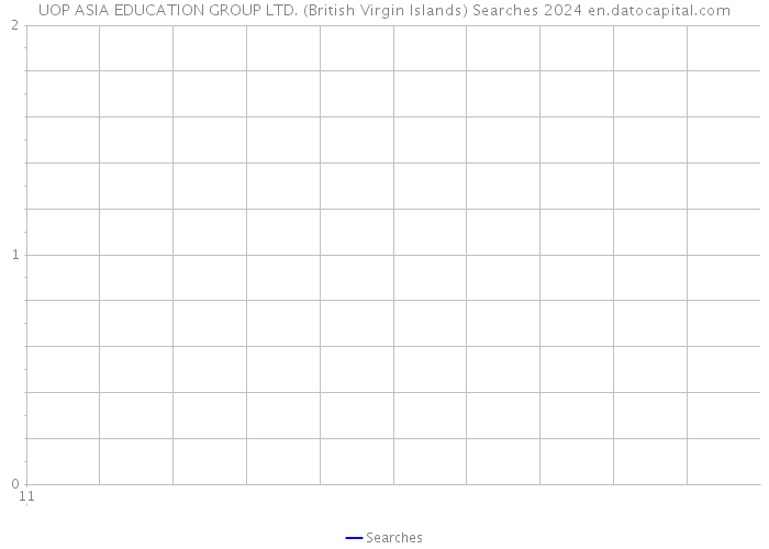 UOP ASIA EDUCATION GROUP LTD. (British Virgin Islands) Searches 2024 
