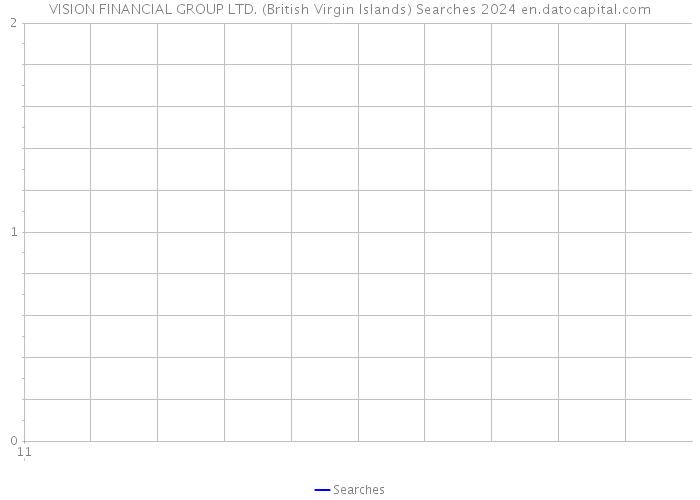 VISION FINANCIAL GROUP LTD. (British Virgin Islands) Searches 2024 