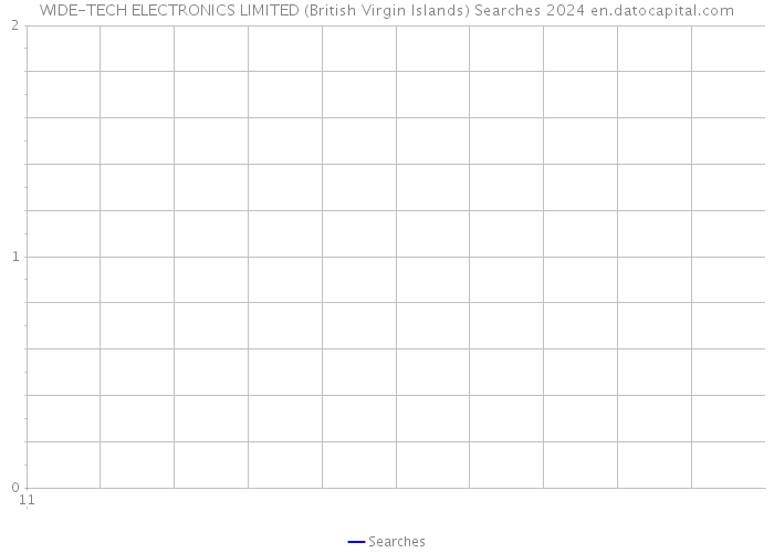 WIDE-TECH ELECTRONICS LIMITED (British Virgin Islands) Searches 2024 