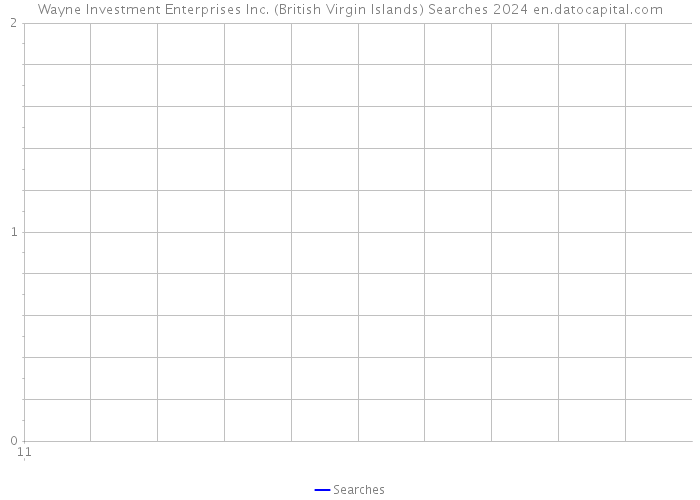 Wayne Investment Enterprises Inc. (British Virgin Islands) Searches 2024 