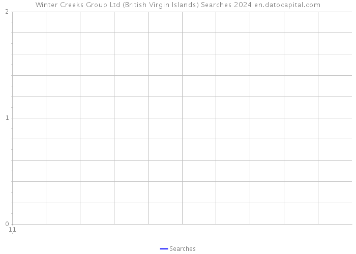 Winter Creeks Group Ltd (British Virgin Islands) Searches 2024 