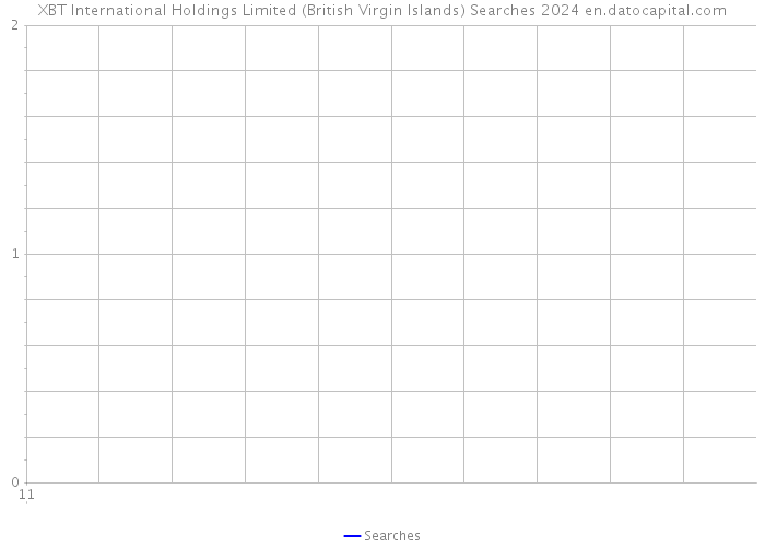 XBT International Holdings Limited (British Virgin Islands) Searches 2024 