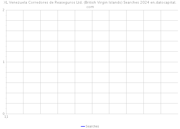 XL Venezuela Corredores de Reaseguros Ltd. (British Virgin Islands) Searches 2024 