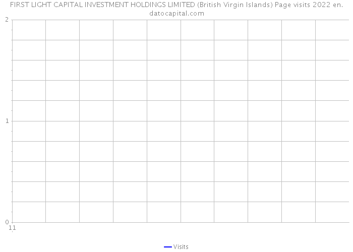 FIRST LIGHT CAPITAL INVESTMENT HOLDINGS LIMITED (British Virgin Islands) Page visits 2022 