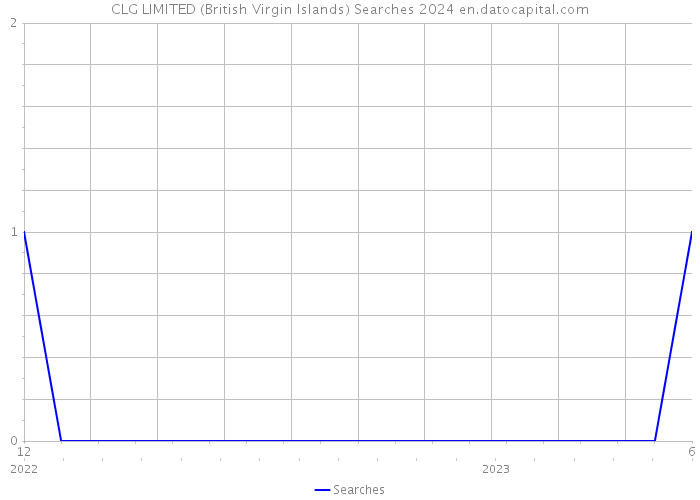 CLG LIMITED (British Virgin Islands) Searches 2024 