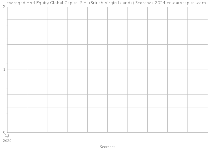 Leveraged And Equity Global Capital S.A. (British Virgin Islands) Searches 2024 