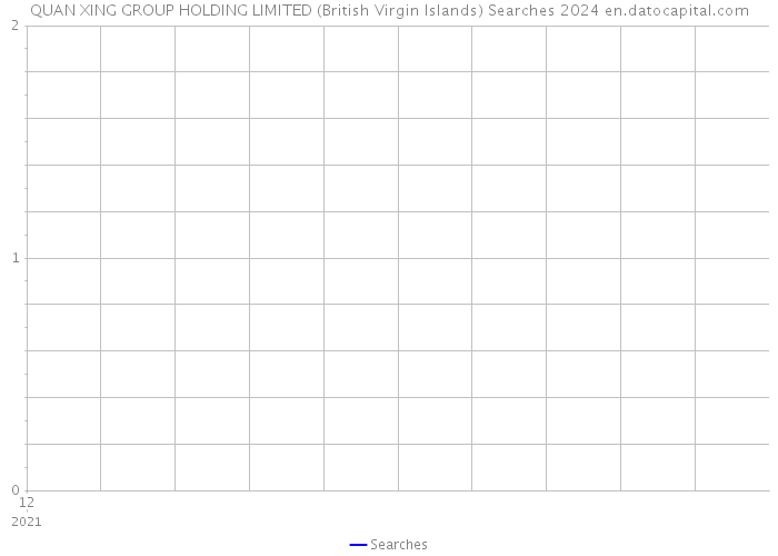 QUAN XING GROUP HOLDING LIMITED (British Virgin Islands) Searches 2024 