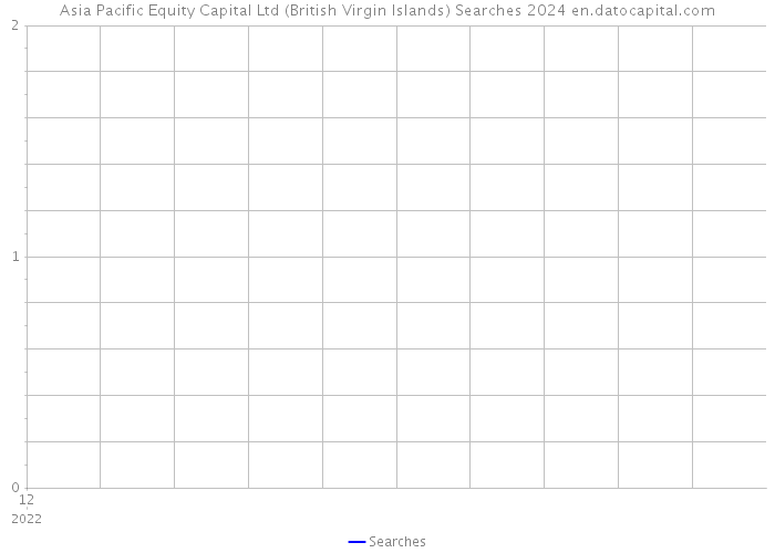 Asia Pacific Equity Capital Ltd (British Virgin Islands) Searches 2024 