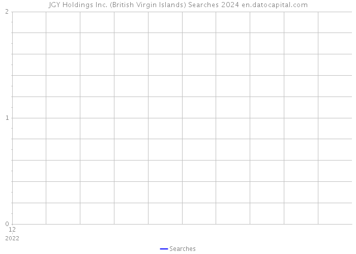 JGY Holdings Inc. (British Virgin Islands) Searches 2024 
