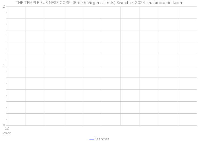 THE TEMPLE BUSINESS CORP. (British Virgin Islands) Searches 2024 