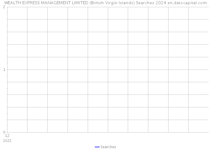 WEALTH EXPRESS MANAGEMENT LIMITED (British Virgin Islands) Searches 2024 